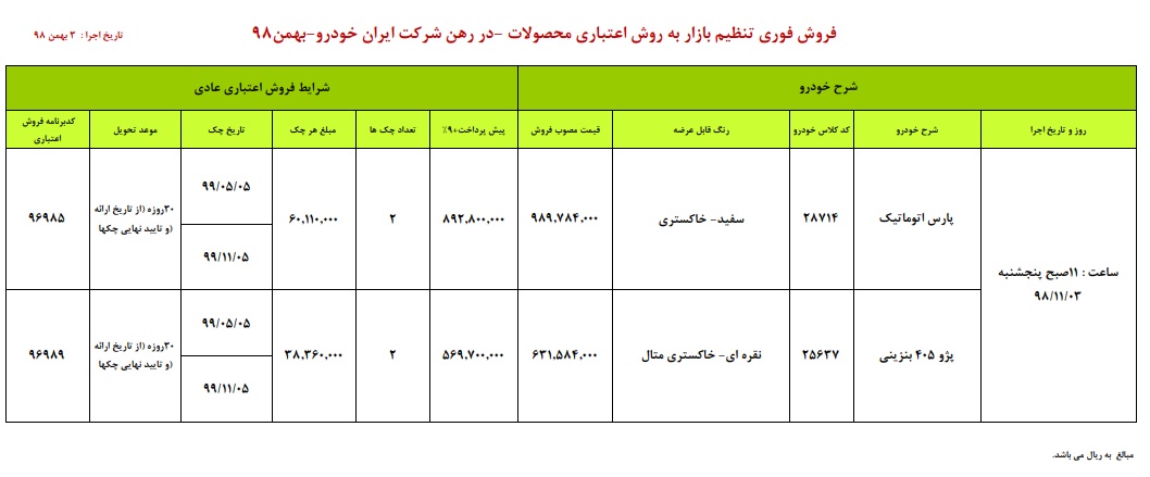 فروش ایران خودرو 